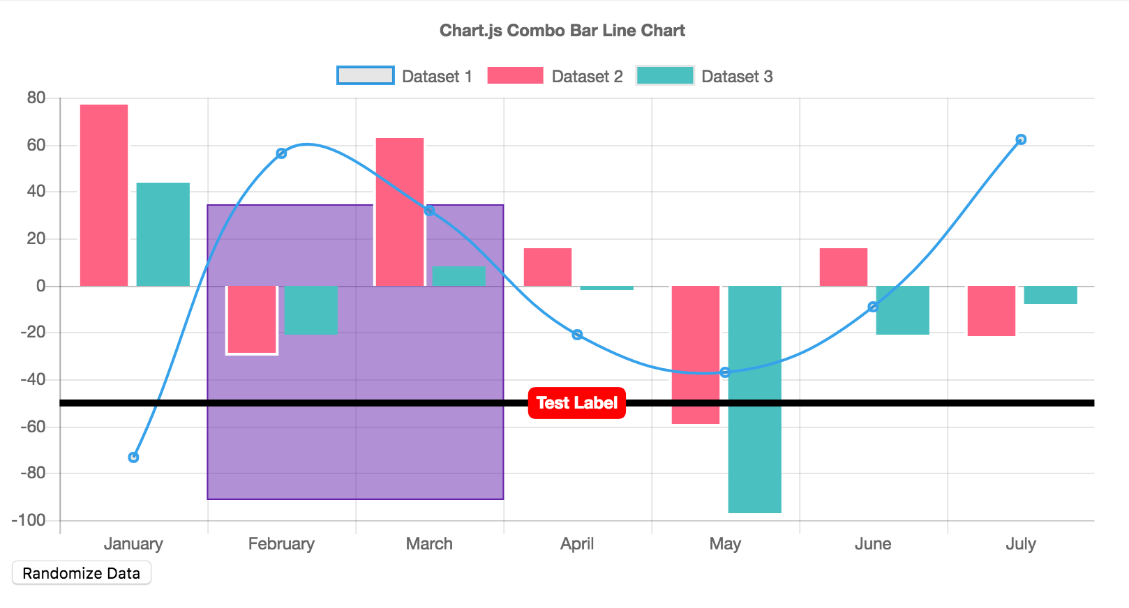 Getting Started Chartjs plugin annotation